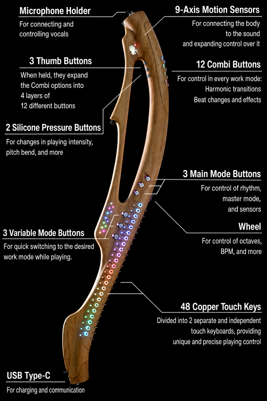 Kadabra button diagram in English